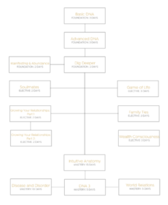 Course Prerequisites Jan 20 1 e1578603109592 246x300 - Course Prerequisites Jan '20