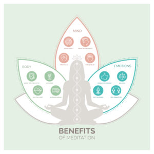 MeditationBenefits 300x300 - MeditationBenefits